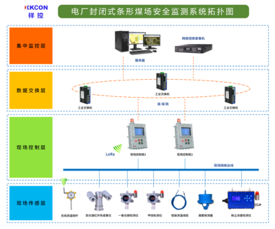 XKCON祥控條形煤場安全監(jiān)測系統 電廠安全隱患的智能守護者